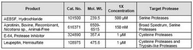 Protease Inhibitor Cocktail Set V, Animal-Free The Protease Inhibitor Cocktail Set V, Animal-Free controls the activity of Protease. This small molecule/inhibitor is primarily used for Protease Inhibitors applications.