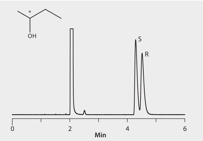 GC Analysis of 2-Butanol Enantiomers (Underivatized) on Astec&#174; CHIRALDEX&#8482; G-TA suitable for GC