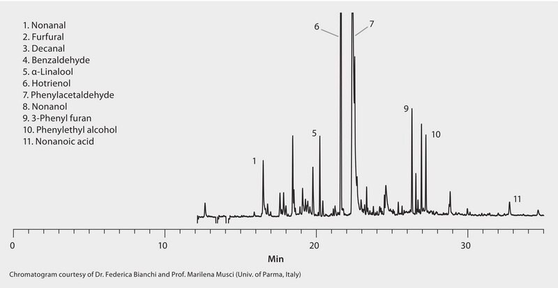 GC Analysis of Volatiles in Milk Thistle Honey on SUPELCOWAX 10 after SPME using 50/30 &#956;m DVB/Carboxen/PDMS Fiber suitable for GC, application for SPME