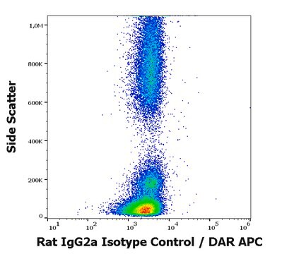 Monoclonal Rat IgG2a Isotype Control, purified