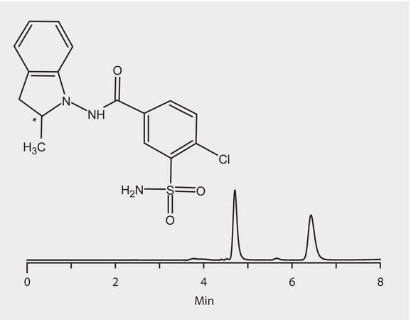 HPLC Analysis of Indapamide Enantiomers on Astec&#174; Cellulose DMP application for HPLC