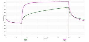 Anti-Interleukin-4 Antibody, clone 2C14 ZooMAb&#174; Rabbit Monoclonal recombinant, expressed in HEK 293 cells
