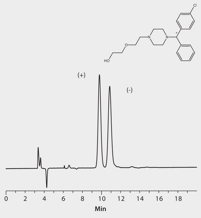 HPLC Analysis of Hydroxyzine Enantiomers on Astec&#174; Cellulose DMP application for HPLC