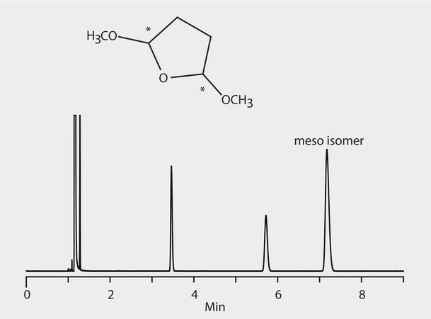 GC Analysis of 2,5-Dimethoxytetrahydrofuran Enantiomers on Astec&#174; CHIRALDEX&#8482; G-TA suitable for GC