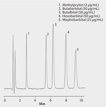 HPLC Analysis of Barbiturates on Discovery&#174; C18 application for HPLC