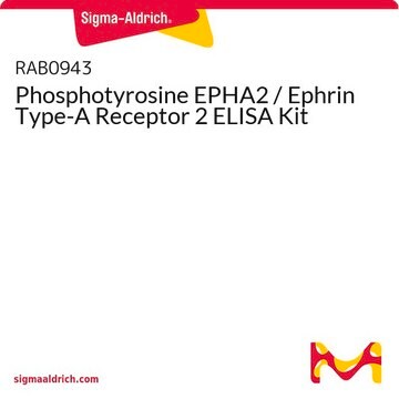 Phosphotyrosine EPHA2 / Ephrin Type-A Receptor 2 ELISA Kit