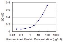 Monoclonal Anti-NISCH antibody produced in mouse clone 3B8, purified immunoglobulin, buffered aqueous solution