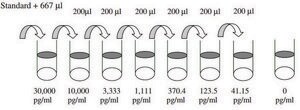 HumanPDGF-AA&#160;ELISA Kit for serum, plasma, cell culture supernatant and urine