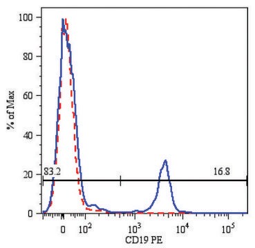 Monoclonal Anti-CD19-PE antibody produced in mouse clone LT19, purified immunoglobulin, buffered aqueous solution