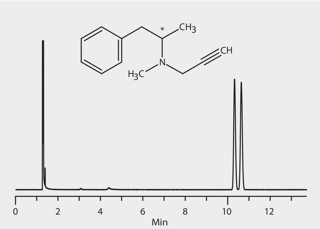 GC Analysis of Deprenyl (Selegiline) Enantiomers on Astec&#174; CHIRALDEX&#8482; B-DM suitable for GC