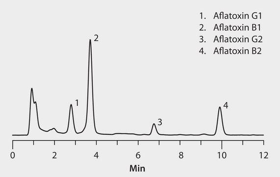 HPLC Analysis of Aflatoxins B1, B2, G1 and G2 in Corn on Ascentis&#174; Express C18 after SPE using Supel&#8482; Tox AflaZea and Fluorescence Detection application for HPLC