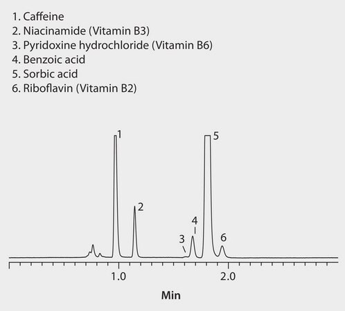 HPLC Analysis of an Energy Drink on Ascentis&#174; Express HILIC (UV Detection) application for HPLC