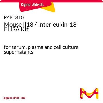 Mouse Il18 / Interleukin-18 ELISA Kit for serum, plasma and cell culture supernatants