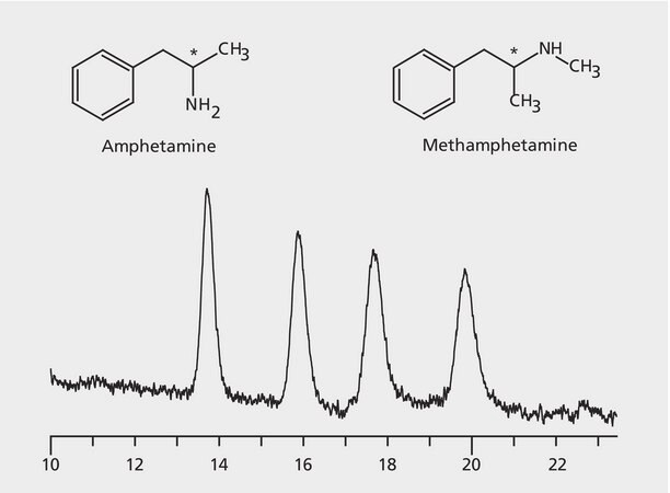 HPLC Analysis of Amphetamine and Methamphetamine Enantiomers on Astec&#174; CHIROBIOTIC&#174; V2 application for HPLC