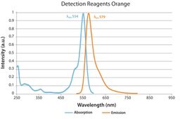 Duolink&#174; In Situ Detection Reagents Orange
