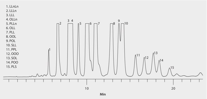 HPLC Analysis of Triacylglycerols in Soybean Oil on Discovery&#174; HS C18 after Sample Prep using Discovery&#174; DSC-Si (Propionitrile Mobile Phase, ELSD Detection) application for HPLC