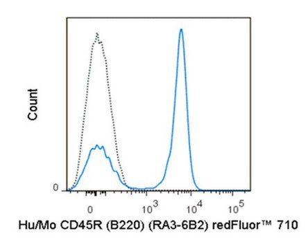 Anti-CD45R (B220) (human/mouse), redFluor&#174; 710, clone RA3-6B2 Antibody clone RA3-6B2, from rat, redFluor&#174; 710