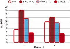 REDExtract-N-Amp&#8482; Tissue PCR Kit sufficient for 10&#160;extractions, sufficient for 10&#160;amplifications