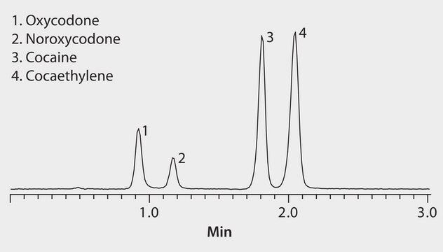 LC/MS Analysis of Cocaine, Cocaethylene, Oxycodone, and Noroxycodone on Discovery&#174; HS F5 application for HPLC