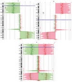 GenomePlex&#174; Complete Whole Genome Amplification (WGA) Kit Optimized kit with enzyme for amplifying a variety of DNA including FFPE tissue