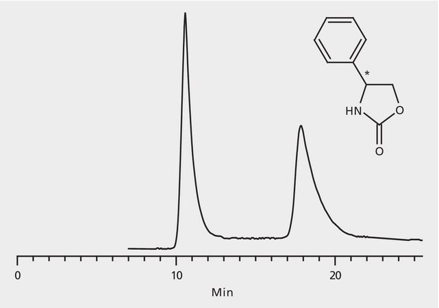 HPLC Analysis of 4-Phenyl-2-oxazolidinone Enantiomers on Astec&#174; CHIROBIOTIC&#174; T application for HPLC