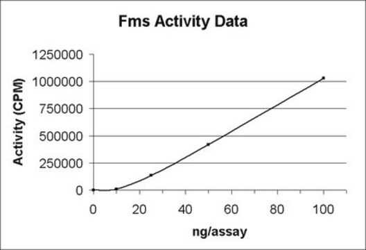 Fms Protein, active, 10 &#181;g Active, N-terminal His6-tagged, recombinant, human Fms, amino acids 538-end, for use in Kinase Assays.