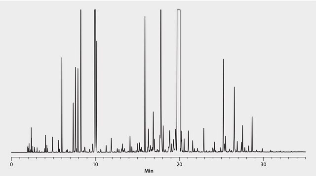 GC Analysis of Scotch Spearmint Essential Oil on SLB&#174;-5ms suitable for GC