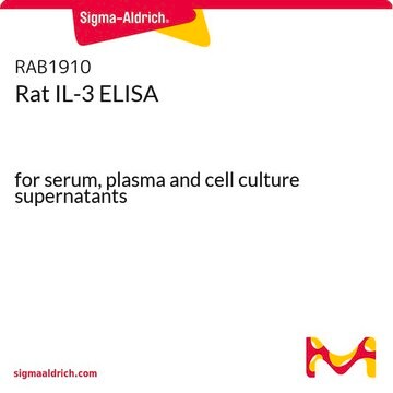 Rat IL-3 ELISA for serum, plasma and cell culture supernatants