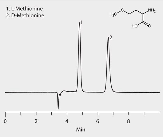 HPLC Analysis of Methionine Enantiomers on Astec&#174; CHIROBIOTIC&#174; T application for HPLC