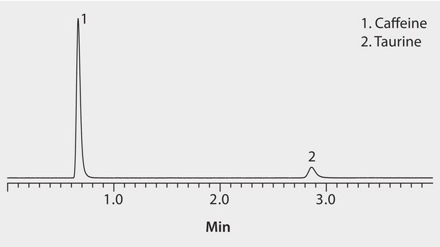 HPLC Analysis of Caffeine and Taurine on Ascentis&#174; Express HILIC Column using Evaporative Light Scattering Detection (ELSD) application for HPLC