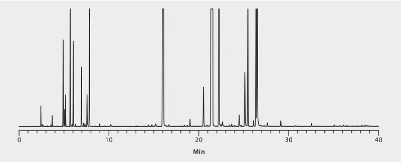 GC Analysis of Petitgrain Essential Oil on SLB®-IL60, 50 °C Initial Oven Temp. suitable for GC