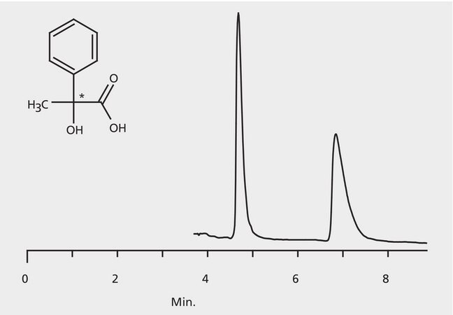 HPLC Analysis of Atrolactic Acid Enantiomers on Astec&#174; CHIROBIOTIC&#174; R application for HPLC