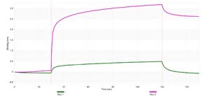 Anti-CD261/DR4 Antibody, clone 1B7 ZooMAb&#174; Rabbit Monoclonal recombinant, expressed in HEK 293 cells