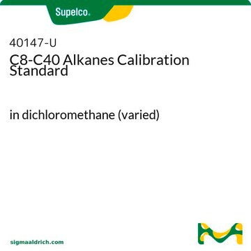 C8-C40 Alkanes Calibration Standard in dichloromethane (varied)