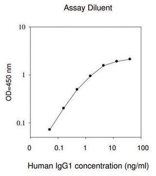 Human IgG1 ELISA Kit for serum, plasma, conditioned medium, urine