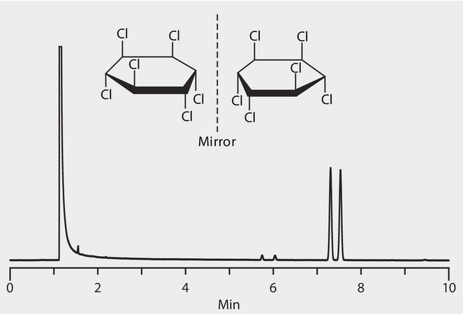 GC Analysis of &#945;-Hexachlorocyclohexane (&#945;-HCH) Enantiomers on Astec&#174; CHIRALDEX&#8482; B-DP suitable for GC