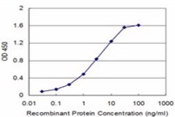 Monoclonal Anti-PTGIR, (C-terminal) antibody produced in mouse clone 2A7, purified immunoglobulin, buffered aqueous solution