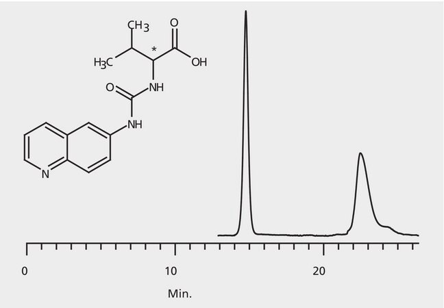 HPLC Analysis of AQC-Valine Enantiomers on Astec® CHIROBIOTIC® T application for HPLC