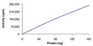 AKT1, active, GST tagged human PRECISIO&#174; Kinase, recombinant, expressed in baculovirus infected Sf9 cells, &#8805;70% (SDS-PAGE), buffered aqueous glycerol solution