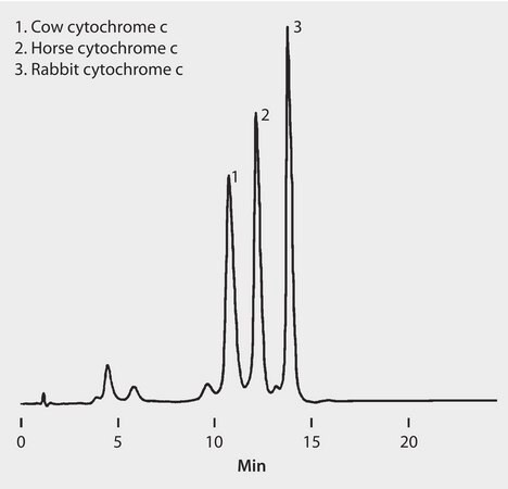 HPLC Analysis of Cytochrome c Species Variants on Discovery&#174; BIO PolyMA-SCX (Ion Exchange) application for HPLC