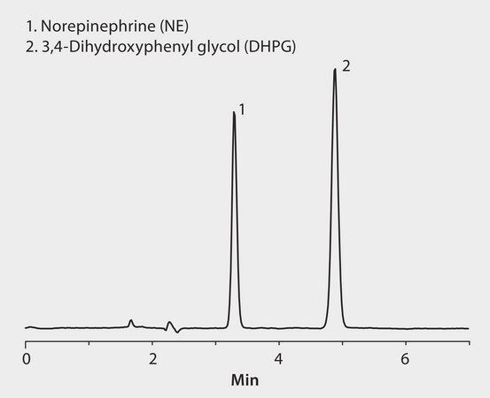 HPLC Analysis of Norepinephrine and 3,4-Dihydroxyphenylglycol on Discovery® HS F5 application for HPLC