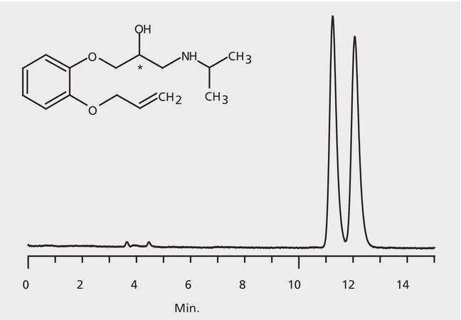 HPLC Analysis of Oxprenolol Enantiomers on Astec&#174; CHIROBIOTIC&#174; T2 application for HPLC