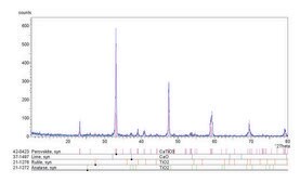 Calcium titanate nanopowder, &lt;100&#160;nm particle size (BET), 99% trace metals basis