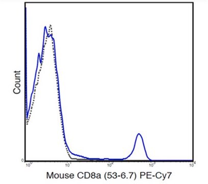 Anti-CD8a (Mouse), PE-Cy7, clone 53-6.7 Antibody clone 53-6.7, from rat, PE-Cy7