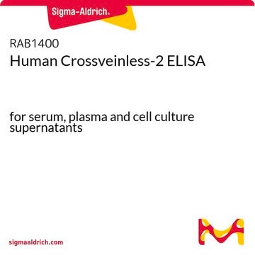 Human Crossveinless-2 ELISA for serum, plasma and cell culture supernatants