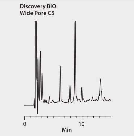 HPLC Analysis of Carboxymethylated&nbsp;Apohemoglobin Tryptic Digest on Discovery&#174; BIO Wide Pore C5 application for HPLC