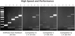 KAPA2G Fast PCR Kit