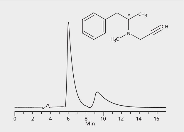 HPLC Analysis of Deprenyl (Selegiline) Enantiomers on Astec® CYCLOBOND I 2000 DMP application for HPLC
