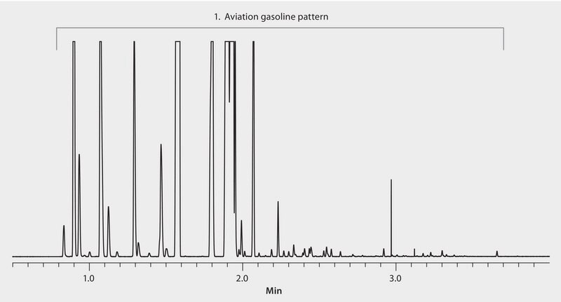 GC Analysis of Aviation Gasoline on Equity-1 (15 m x 0.10 mm I.D., 0.10 μm), Fast GC Analysis suitable for GC