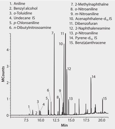 GC Analysis of Semivolatiles on SLB&#174;-5ms after SPME using 60 &#956;m Carbowax&#174; Fiber application for SPME, suitable for GC